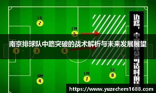 南京排球队中路突破的战术解析与未来发展展望