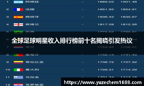 全球足球明星收入排行榜前十名揭晓引发热议