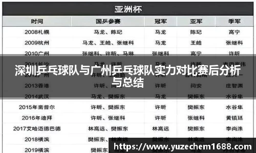 深圳乒乓球队与广州乒乓球队实力对比赛后分析与总结